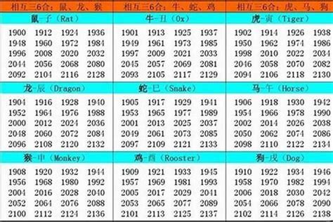 1985 生肖|1985 年出生属什么生肖